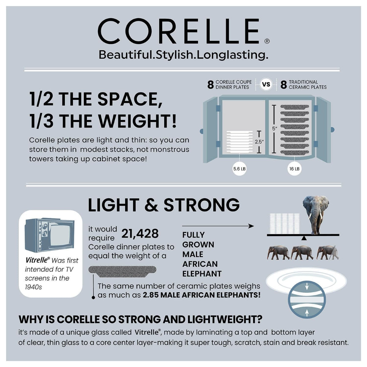 Corelle Livingware Secret Garden 30 Pcs Dinner Set