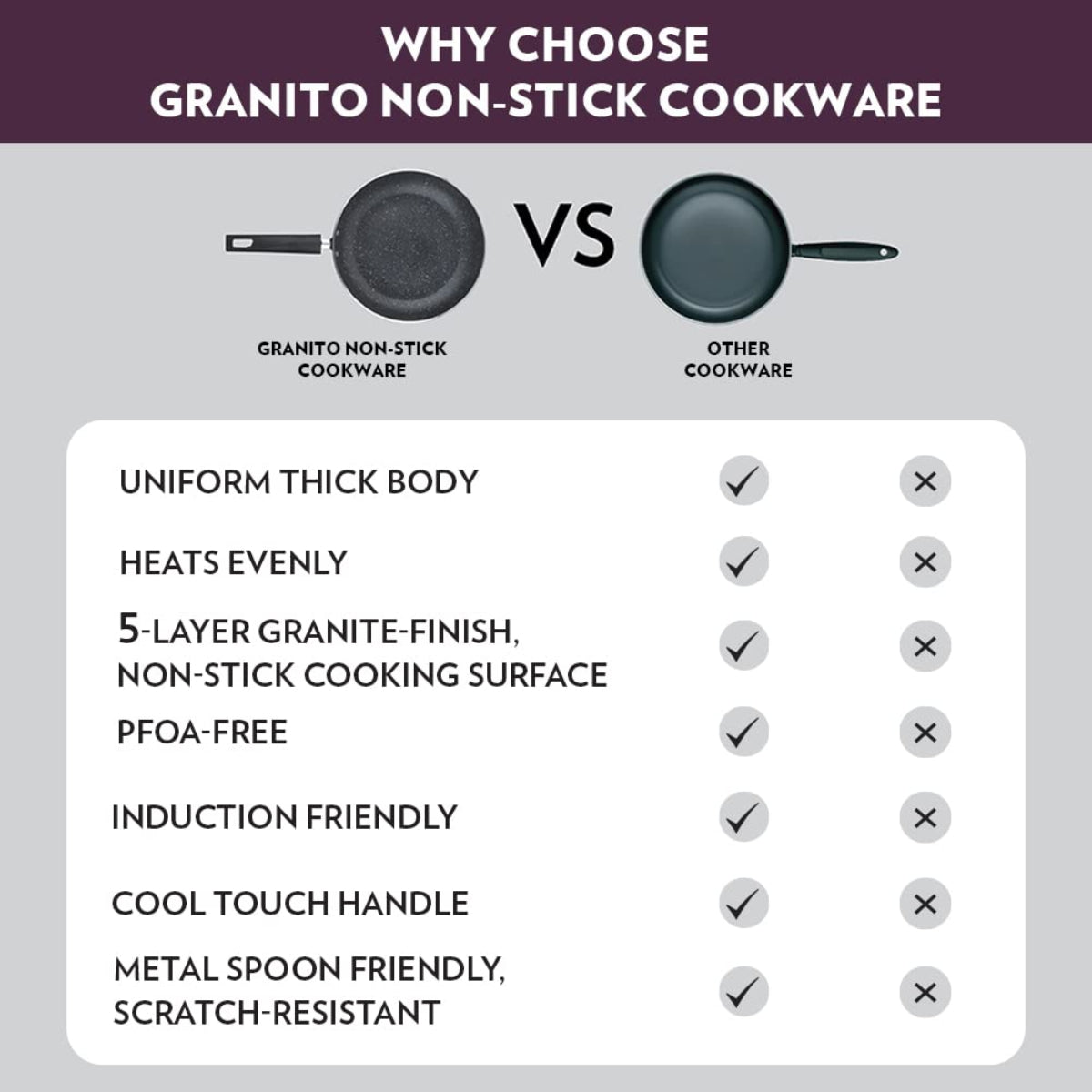Borosil Granito Non-Stick Flat Tawa, Induction Friendly 30 cm - NSFT30GR03