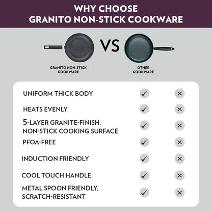 Borosil Granito Non-Stick Flat Tawa, Induction Friendly 30 cm - NSFT30GR03
