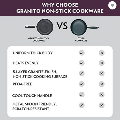 Borosil Granito Nonstick Concave Tawa 28 cm - NSCT28GR06