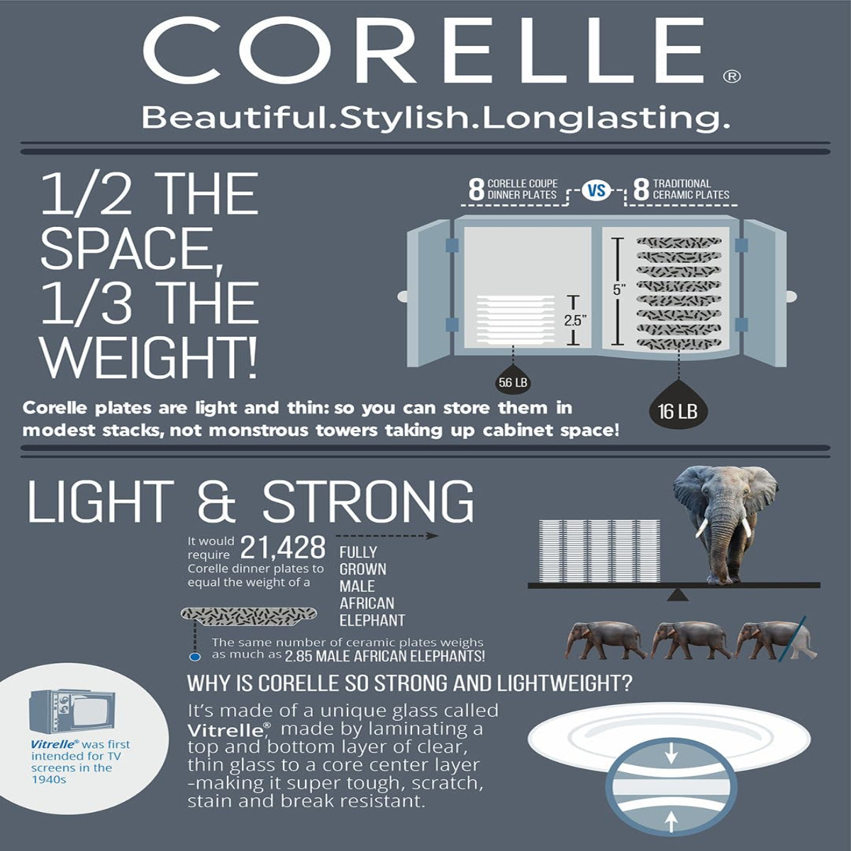 Corelle Livingware Round Modena 21 Pcs Dinner Set