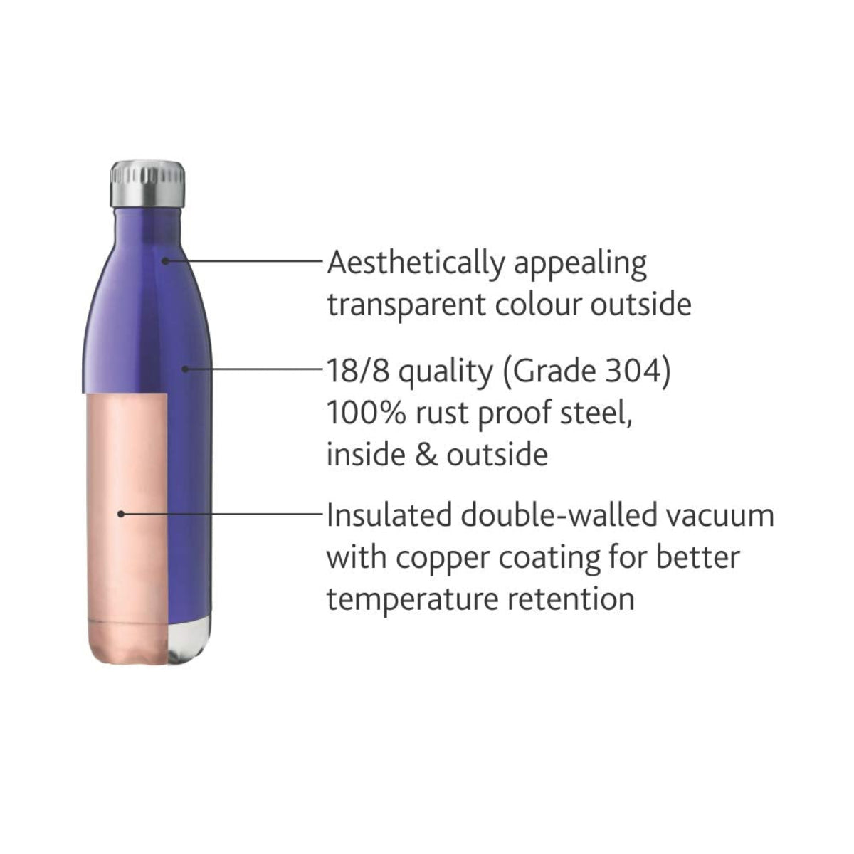 Borosil Hydra Bolt Trans Blue Stainless Steel Water Bottle
