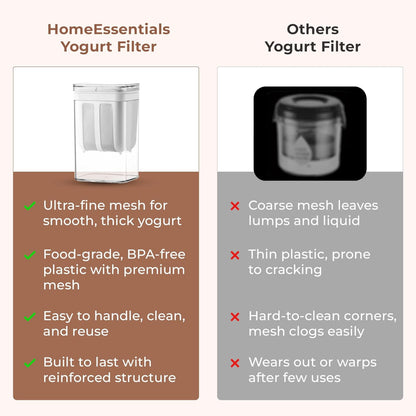 Yogurt Filter – 1800ml Yogurt Filter with Fine Mesh & Lid