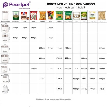 Pearlpet Plus Round Jars with Steel caps Set of 6 - 1700 ml