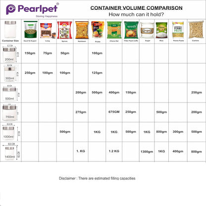 Pearlpet Plus Round Jars with Steel caps Set of 6 - 1400 ml