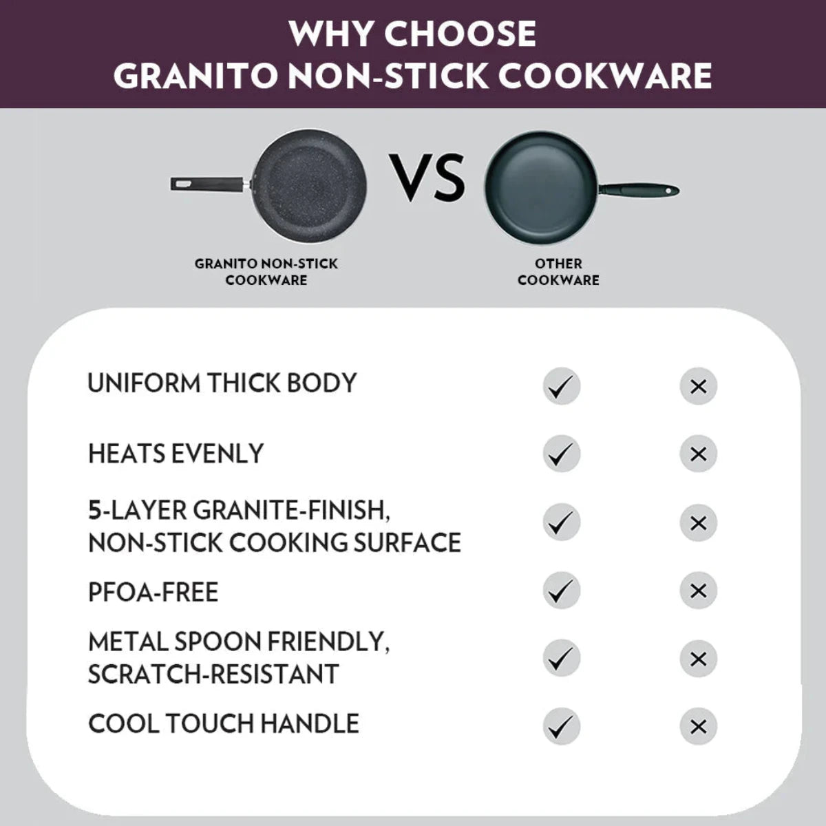 Borosil Granito Nonstick Frying Pan 20 cm, Induction Friendly - NSFP20GR17