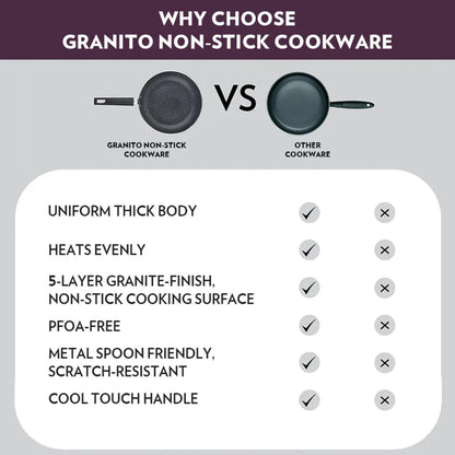 Borosil Granito Nonstick Frying Pan 20 cm, Induction Friendly - NSFP20GR17